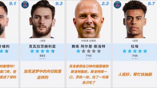 巴黎圣日耳曼创欧冠历史纪录，连续两年安菲尔德“处刑”利物浦