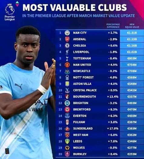 13.4亿银河沉没：皇马或将四大皆空，王朝崩塌谁的问题