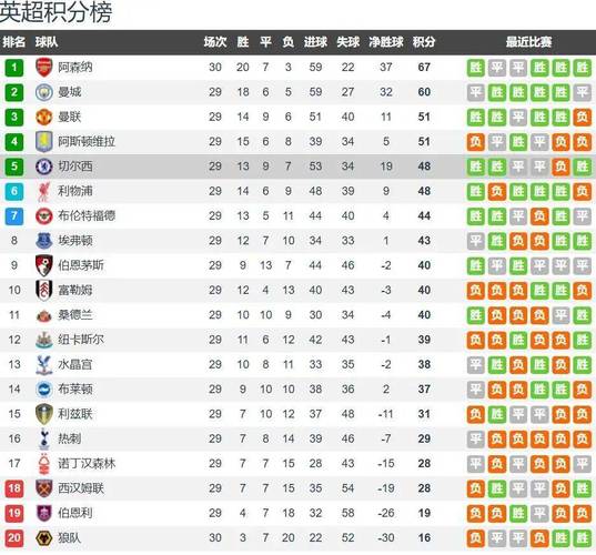 本赛季英超领先情况下丢分榜：纽卡25分最多切尔西19分曼联16分