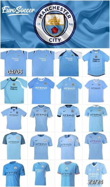 曼城推出十年典藏系列服饰，致敬瓜迪奥拉执教蓝月亮十年