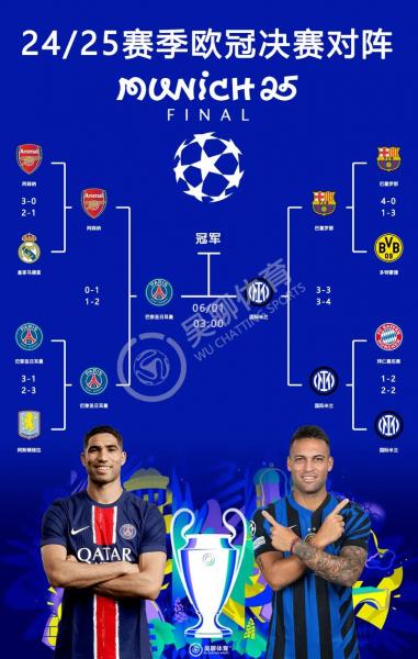 欧联杯四强出炉：主场优势成最大变量